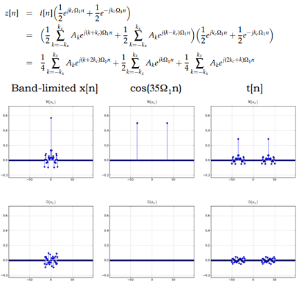 Frequency Division Multiplexing Assignment.png